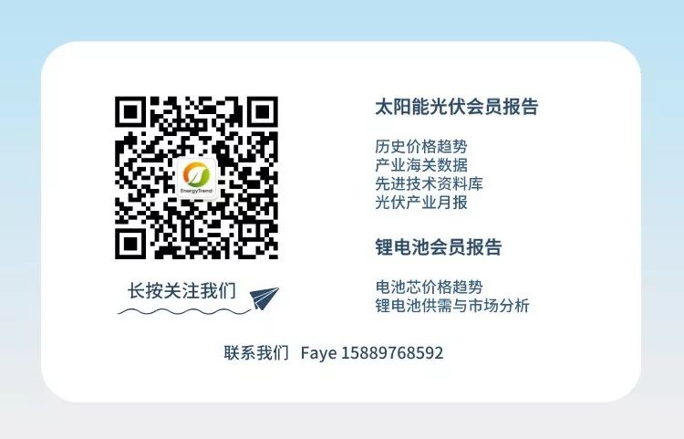产业快讯 | 晶科能源、大全新能源发布2019年财务数据；国家能源局出台《关于2020年风电、光伏发电项目建设有关事项的通知》...