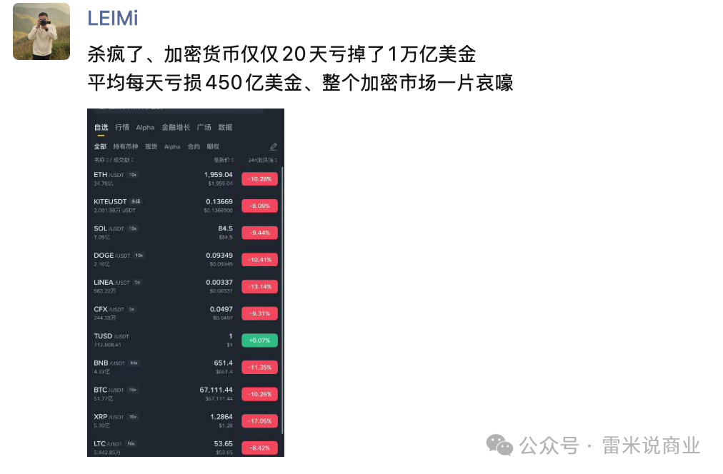 Late at night, a shock! 420000 people overnight liquidated their positions, and cryptocurrencies lost $1 trillion in 22 days.
